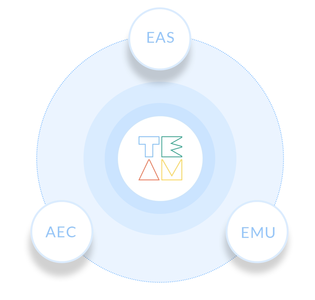 EAS, EMU, AEC – European Projects